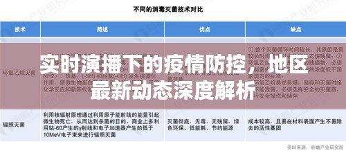 实时演播下的疫情防控,地区最新动态深度解析
