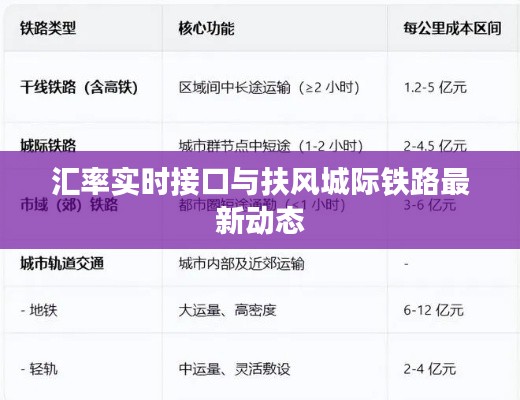 汇率实时接口与扶风城际铁路最新动态