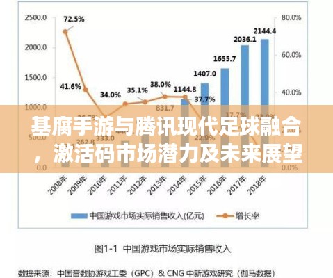 基腐手游与腾讯现代足球融合,激活码市场潜力及未来展望
