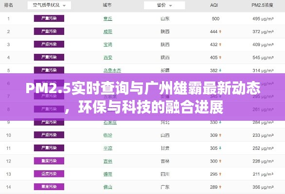 PM2.5实时查询与广州雄霸最新动态,环保与科技的融合进展
