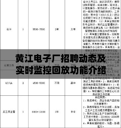 黄江电子厂招聘动态及实时监控回放功能介绍