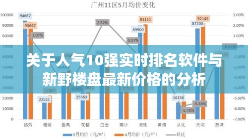 关于人气10强实时排名软件与新野楼盘最新价格的分析