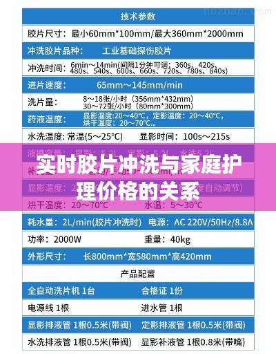 实时胶片冲洗与家庭护理价格的关系