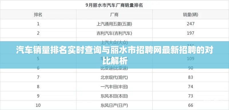 汽车销量排名实时查询与丽水市招聘网最新招聘的对比解析