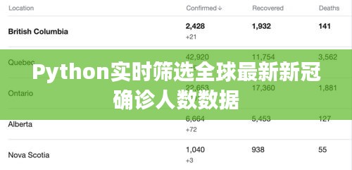 Python实时筛选全球最新新冠确诊人数数据