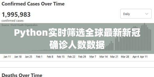 Python实时筛选全球最新新冠确诊人数数据