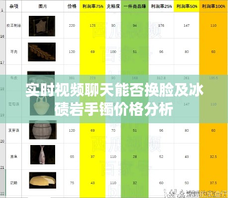 实时视频聊天能否换脸及冰碛岩手镯价格分析