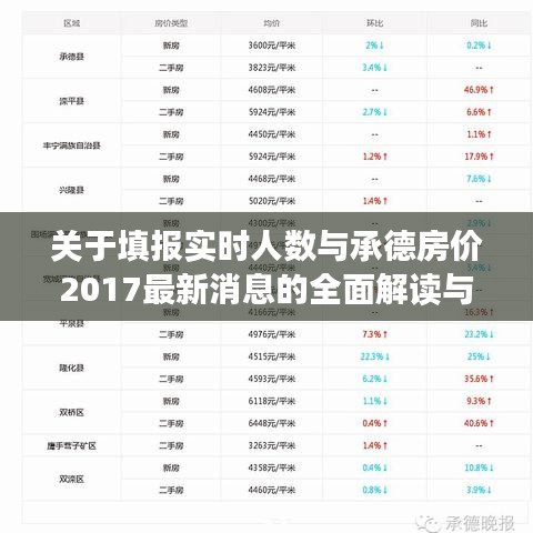 关于填报实时人数与承德房价2017最新消息的全面解读与警示