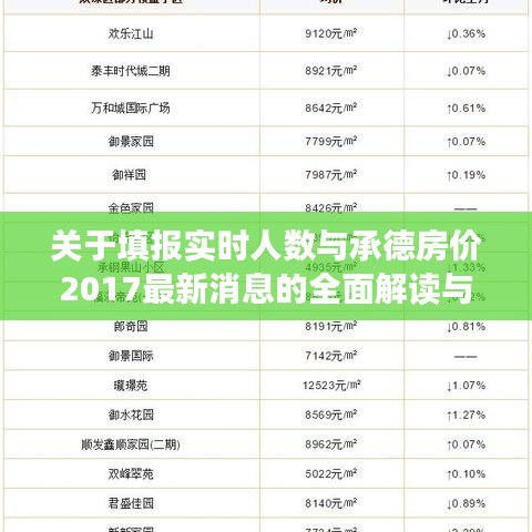 关于填报实时人数与承德房价2017最新消息的全面解读与警示