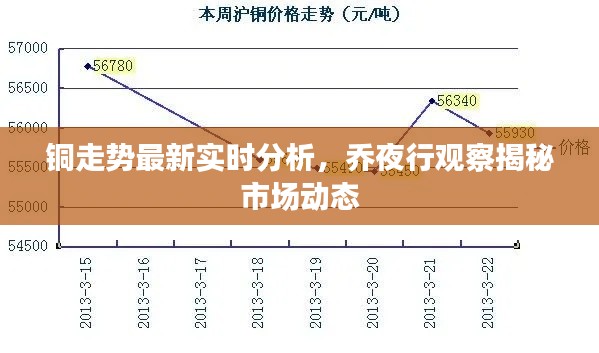 铜走势最新实时分析，乔夜行观察揭秘市场动态