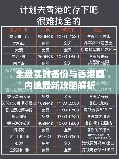 全盘实时备份与香港回内地最新攻略解析