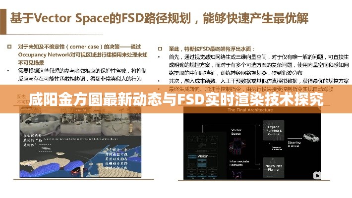 咸阳金方圆最新动态与FSD实时渲染技术探究