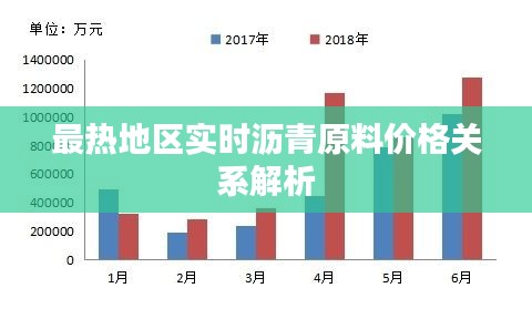 最热地区实时沥青原料价格关系解析