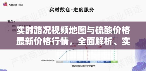 实时路况视频地图与硫酸价格最新价格行情,全面解析、实践指导与虚假宣传防范