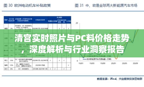 清宫实时照片与PC料价格走势,深度解析与行业洞察报告