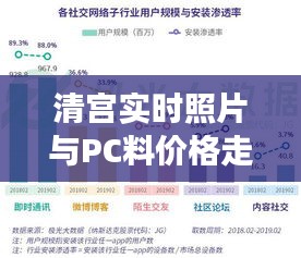 清宫实时照片与PC料价格走势,深度解析与行业洞察报告