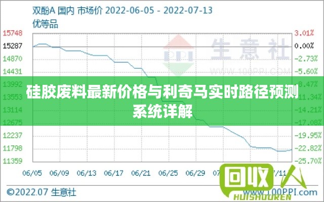 硅胶废料最新价格与利奇马实时路径预测系统详解