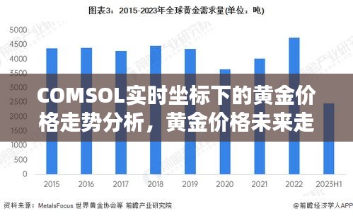 COMSOL实时坐标下的黄金价格走势分析,黄金价格未来走势预测及下降可能性探讨