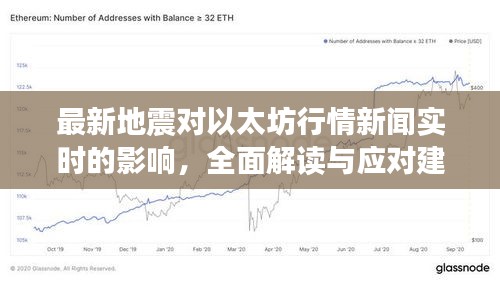 最新地震对以太坊行情新闻实时的影响,全面解读与应对建议