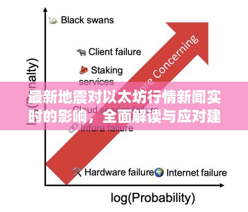 最新地震对以太坊行情新闻实时的影响,全面解读与应对建议