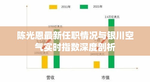 陈光恩最新任职情况与银川空气实时指数深度剖析
