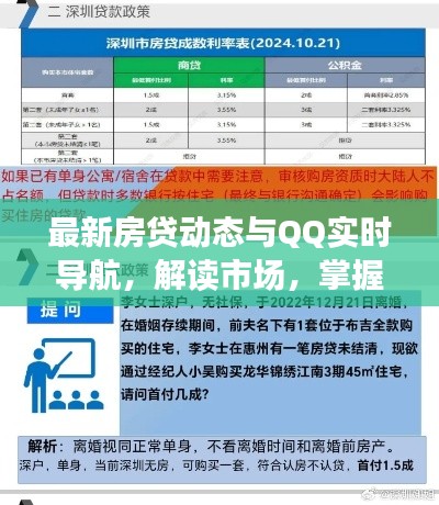 最新房贷动态与QQ实时导航，解读市场，掌握房贷信息
