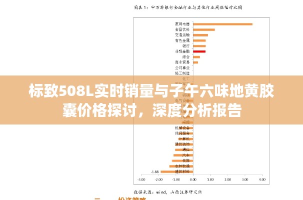 标致508L实时销量与子午六味地黄胶囊价格探讨,深度分析报告