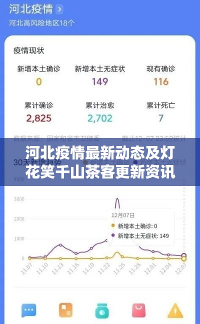 河北疫情最新动态及灯花笑千山茶客更新资讯