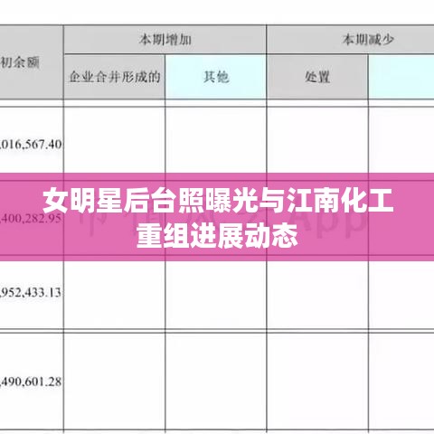 女明星后台照曝光与江南化工重组进展动态