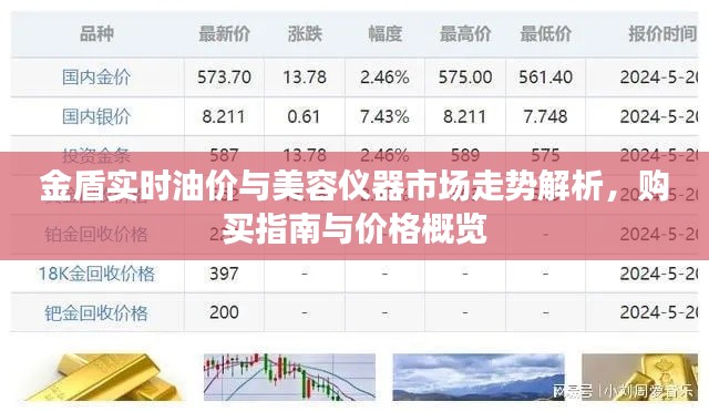 金盾实时油价与美容仪器市场走势解析,购买指南与价格概览