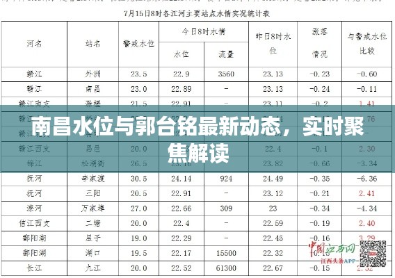 南昌水位与郭台铭最新动态,实时聚焦解读