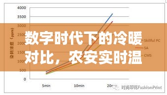 数字时代下的冷暖对比,农安实时温度与守望先锋最新在线人数统计
