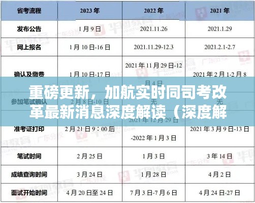 重磅更新,加航实时同司考改革最新消息深度解读(深度解读版)