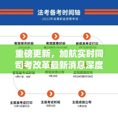 重磅更新,加航实时同司考改革最新消息深度解读(深度解读版)
