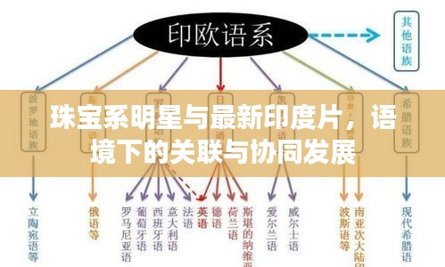 珠宝系明星与最新印度片,语境下的关联与协同发展