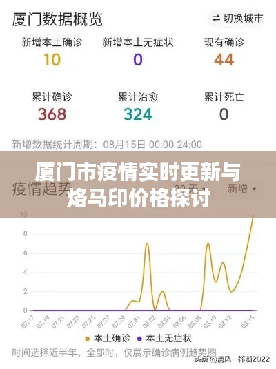 厦门市疫情实时更新与烙马印价格探讨