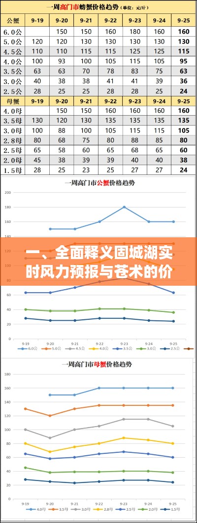 一、全面释义固城湖实时风力预报与苍术的价格主题