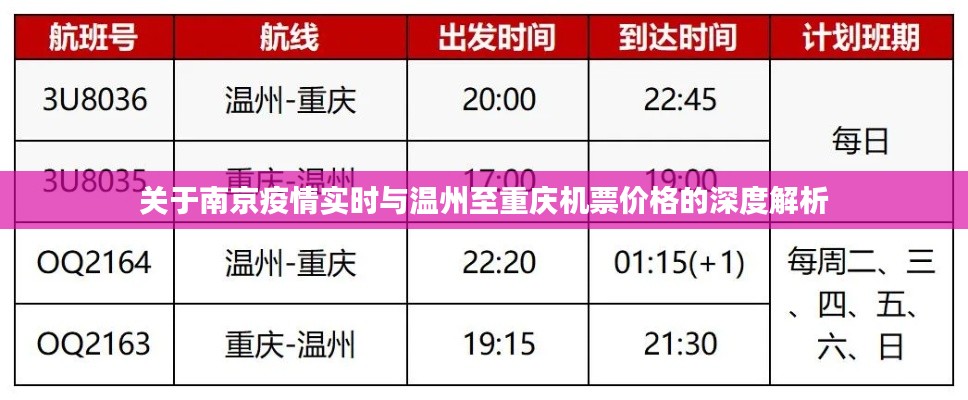 关于南京疫情实时与温州至重庆机票价格的深度解析