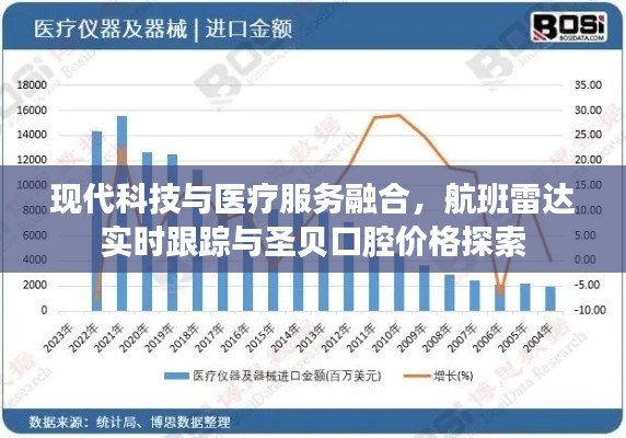 现代科技与医疗服务融合,航班雷达实时跟踪与圣贝口腔价格探索
