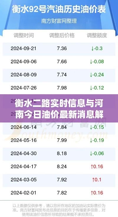 衡水二路实时信息与河南今日油价最新消息解析
