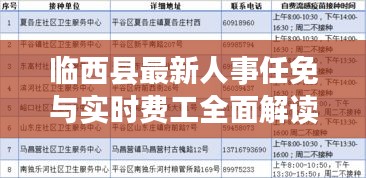 临西县最新人事任免与实时费工全面解读