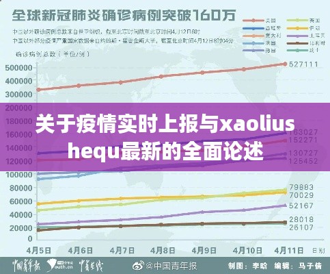 关于疫情实时上报与xaoliushequ最新的全面论述