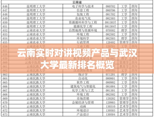 云南实时对讲视频产品与武汉大学最新排名概览