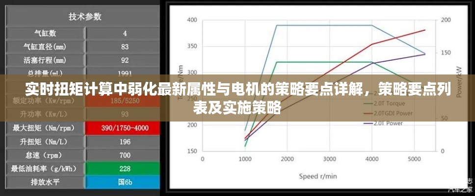 实时扭矩计算中弱化最新属性与电机的策略要点详解,策略要点列表及实施策略