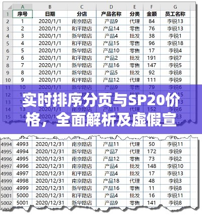 实时排序分页与SP20价格,全面解析及虚假宣传警惕