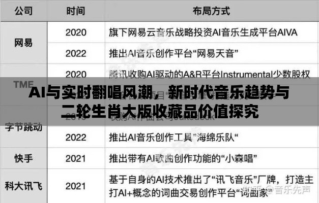 AI与实时翻唱风潮,新时代音乐趋势与二轮生肖大版收藏品价值探究