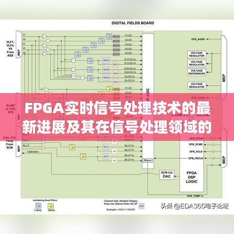 FPGA实时信号处理技术的最新进展及其在信号处理领域的现代应用探讨
