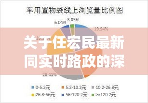 关于任宏民最新同实时路政的深度剖析