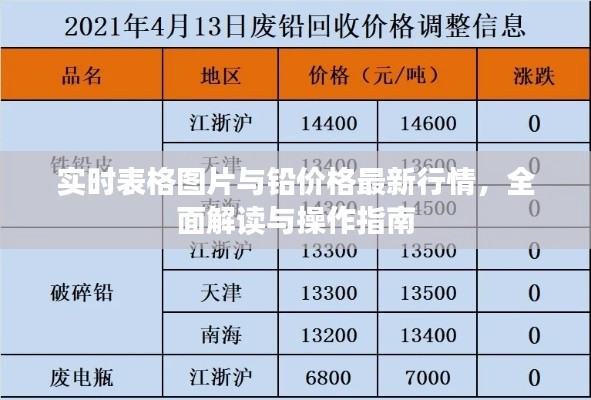 实时表格图片与铅价格最新行情,全面解读与操作指南