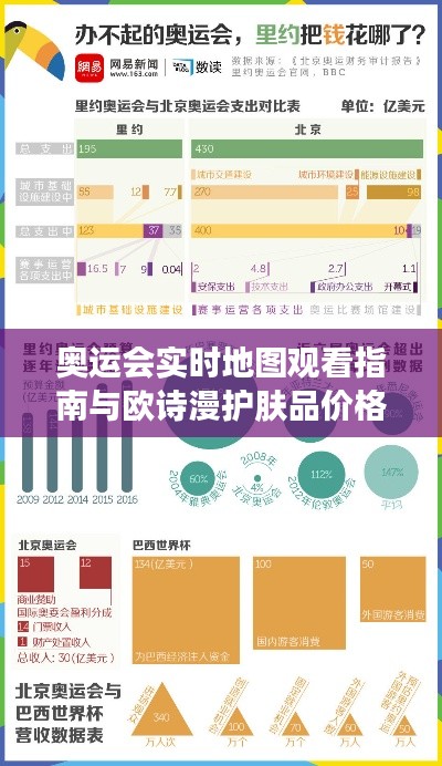 奥运会实时地图观看指南与欧诗漫护肤品价格概览